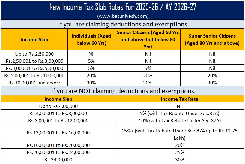 Budget-2025-New-Income-Tax-Slab-Rates-For-2025-26