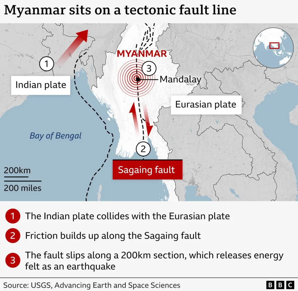 Myanmar Earthquke